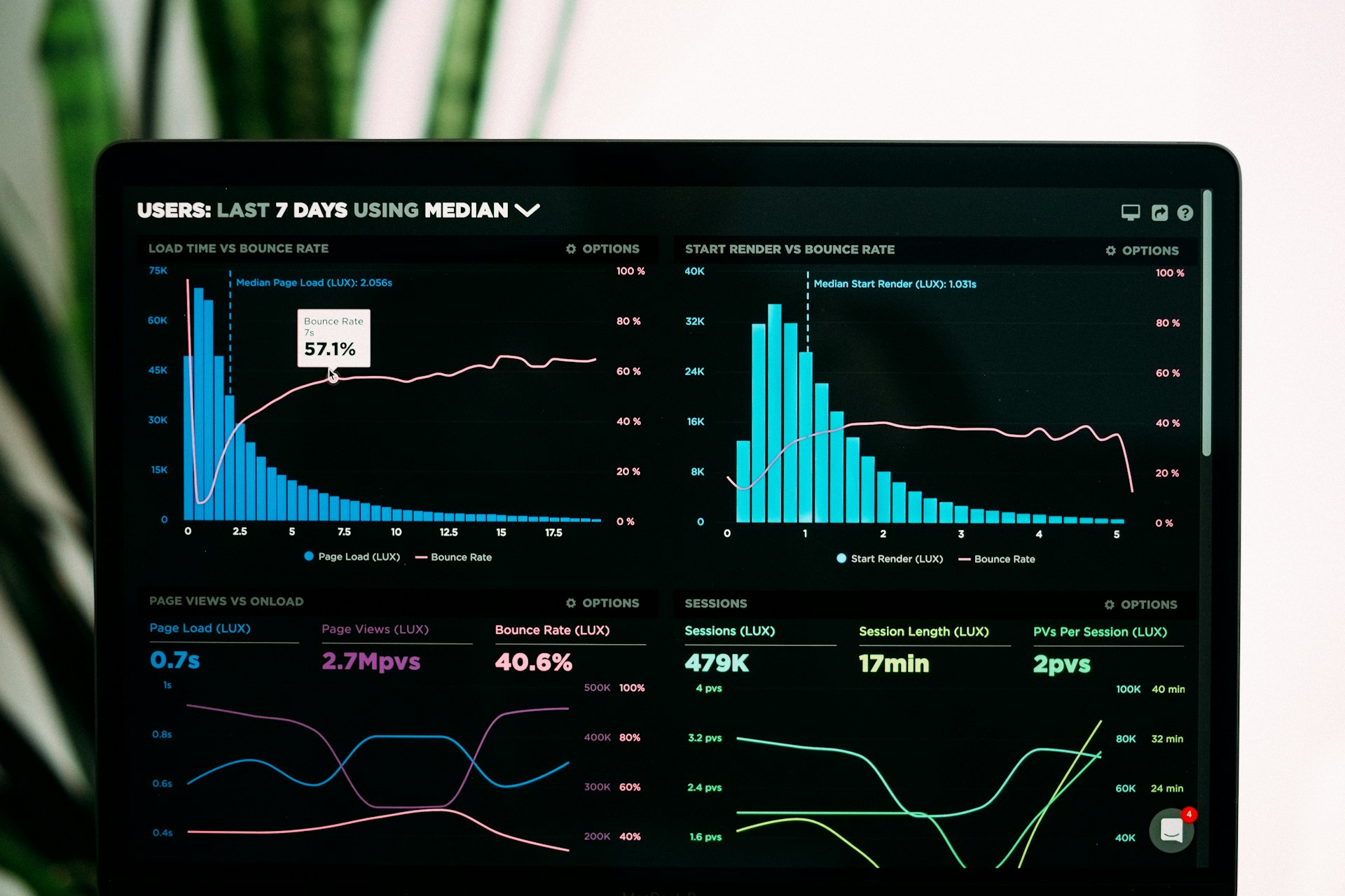 graphs-of-performance-analytics-on-a-laptop-screen