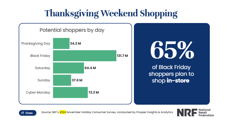 maximize-your-black-friday-success