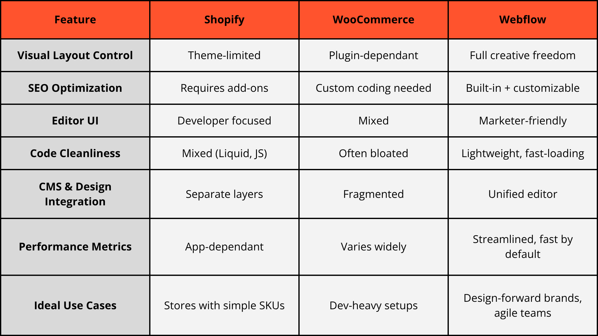 why-webflow-is-gaining-ground