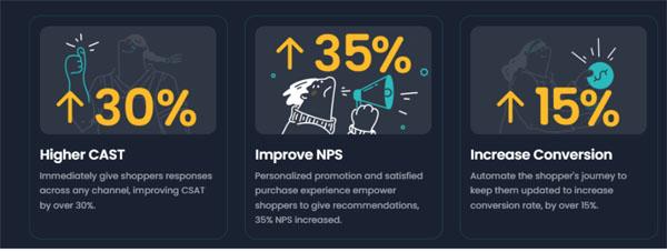 6-challenges-behind-e-commerce-customer-service